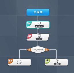 儀器網(wǎng)計(jì)算機(jī)軟件開(kāi)發(fā) 廠家品牌與型號(hào)選擇指南