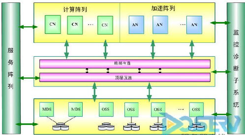 超級計算之魂 探秘“天河一號”及其軟件開發(fā)體系